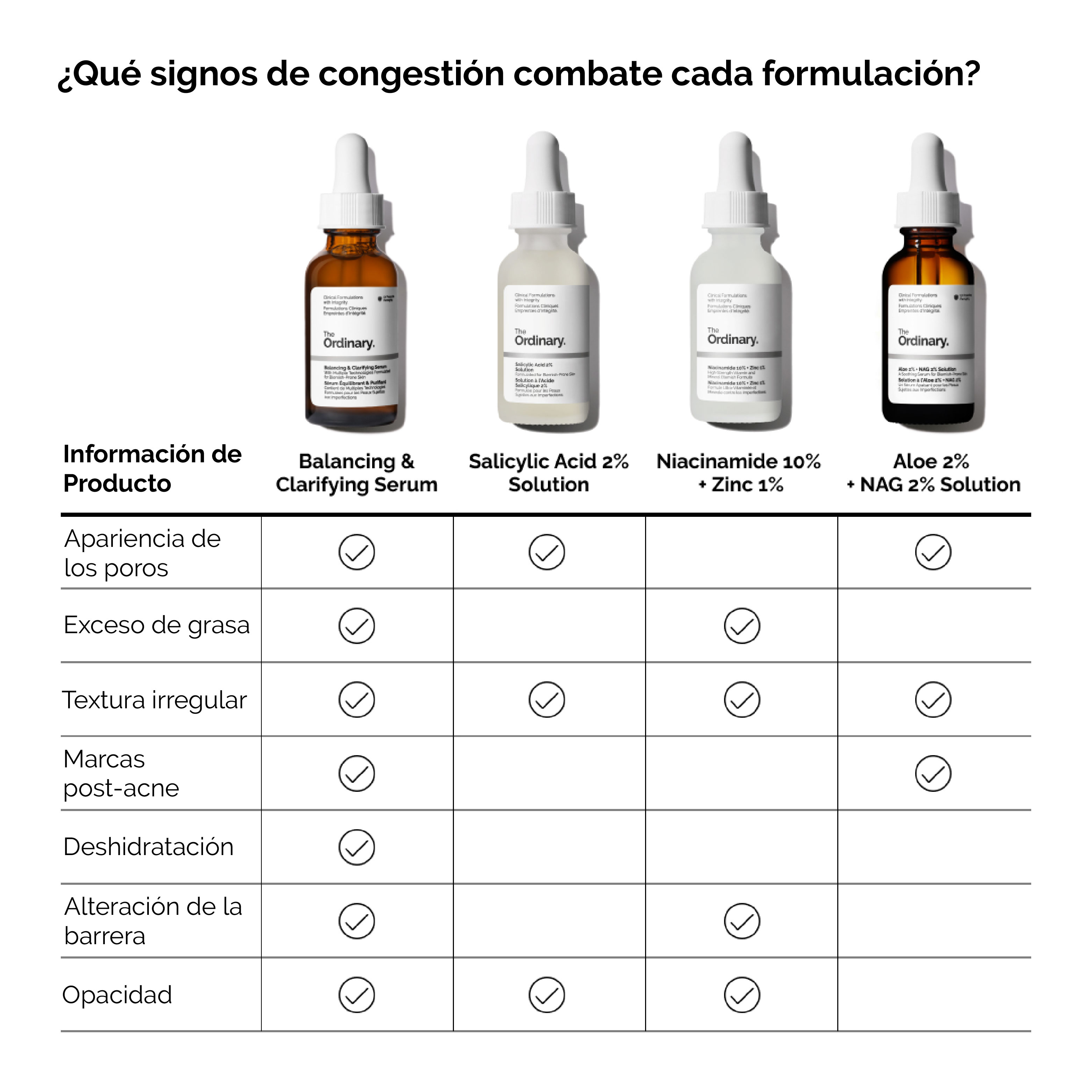 BALANCING & CLARIFYING SERUM 30ML ( SUERO PARA IMPERFECCIONES)